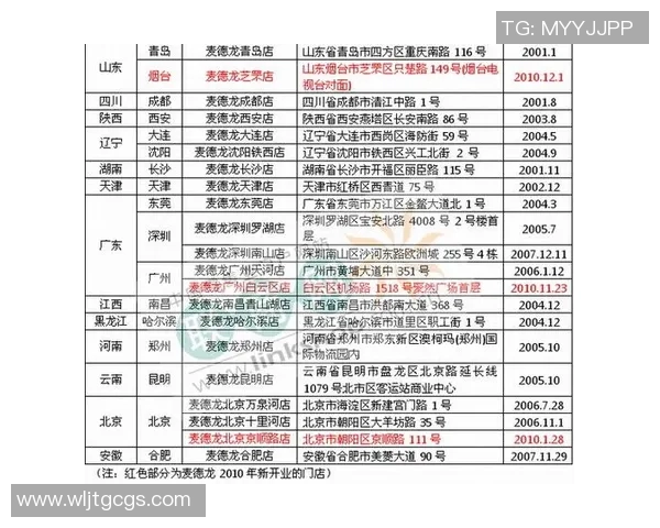 深圳篮球队与西安篮球队赛后复盘分析个人能力及表现对比