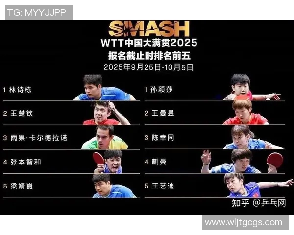 北京乒乓球队凭借70分在大满贯积分榜上稳居第一名，表现抢眼